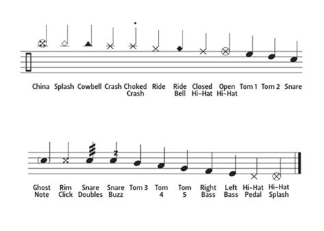 How to Read Drum Music: Unlocking the Rhythmic Code of the Universe