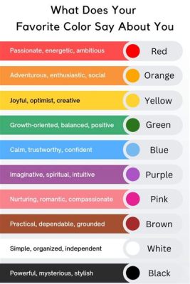 what do i need to be an art teacher and how does my favorite color influence my creativity?